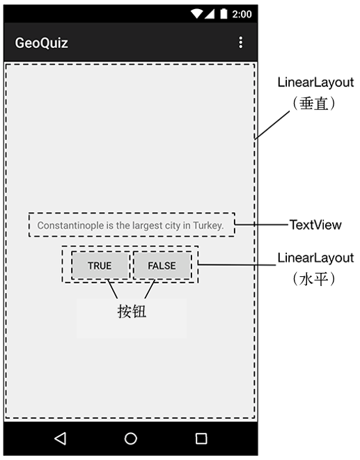 android用戶(hù)界面設(shè)計(jì)