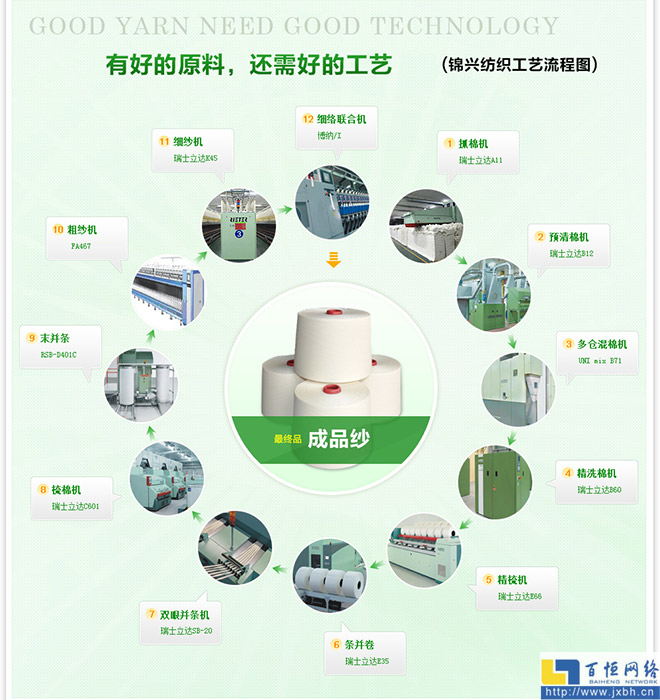 專(zhuān)業(yè)水準(zhǔn)的全方位呈現(xiàn)