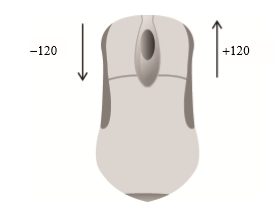 當(dāng)用戶向前滾動鼠標(biāo)滾輪時，wheelDelta是120的倍數(shù)