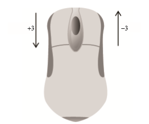 當(dāng)向前滾動鼠標(biāo)滾輪時，這個屬性的值是-3的倍數(shù)，當(dāng)向后滾動鼠標(biāo)滾輪時，這個屬性的值是3的倍數(shù)