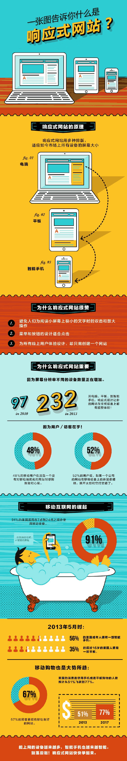 響應式網(wǎng)站圖解