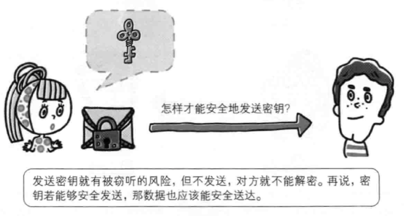 怎樣才能安全地發(fā)送密鑰？
