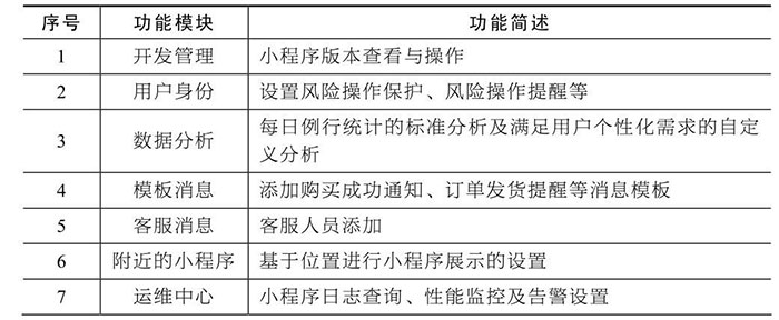 從運(yùn)營者角度分析：小程序的后臺(tái)功能模塊一
