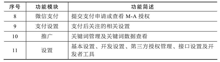 從運(yùn)營者角度分析：小程序的后臺(tái)功能模塊二