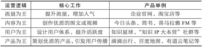 小程序的運(yùn)營邏輯一