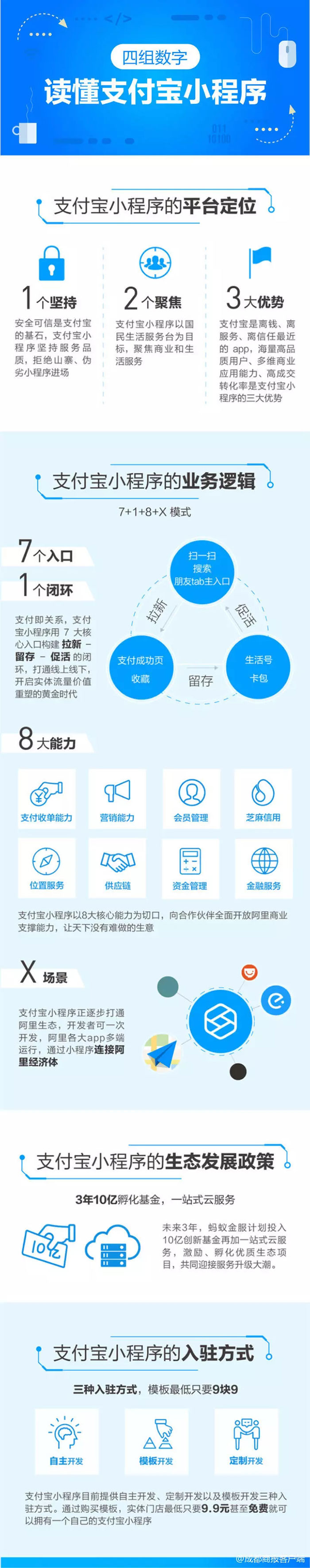 小程序開啟“三國殺”時代，支付寶小程序正式上線
