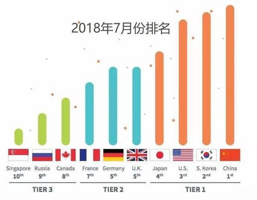 一文了解什么是5G！三